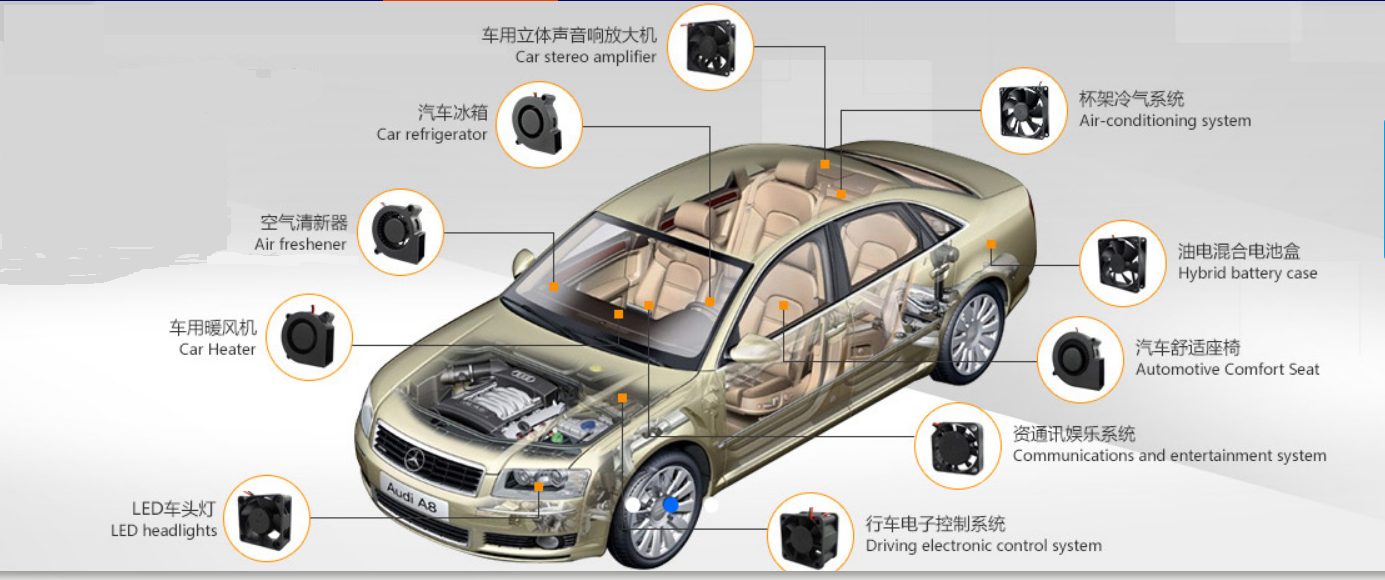 散热风扇在汽车上的应用